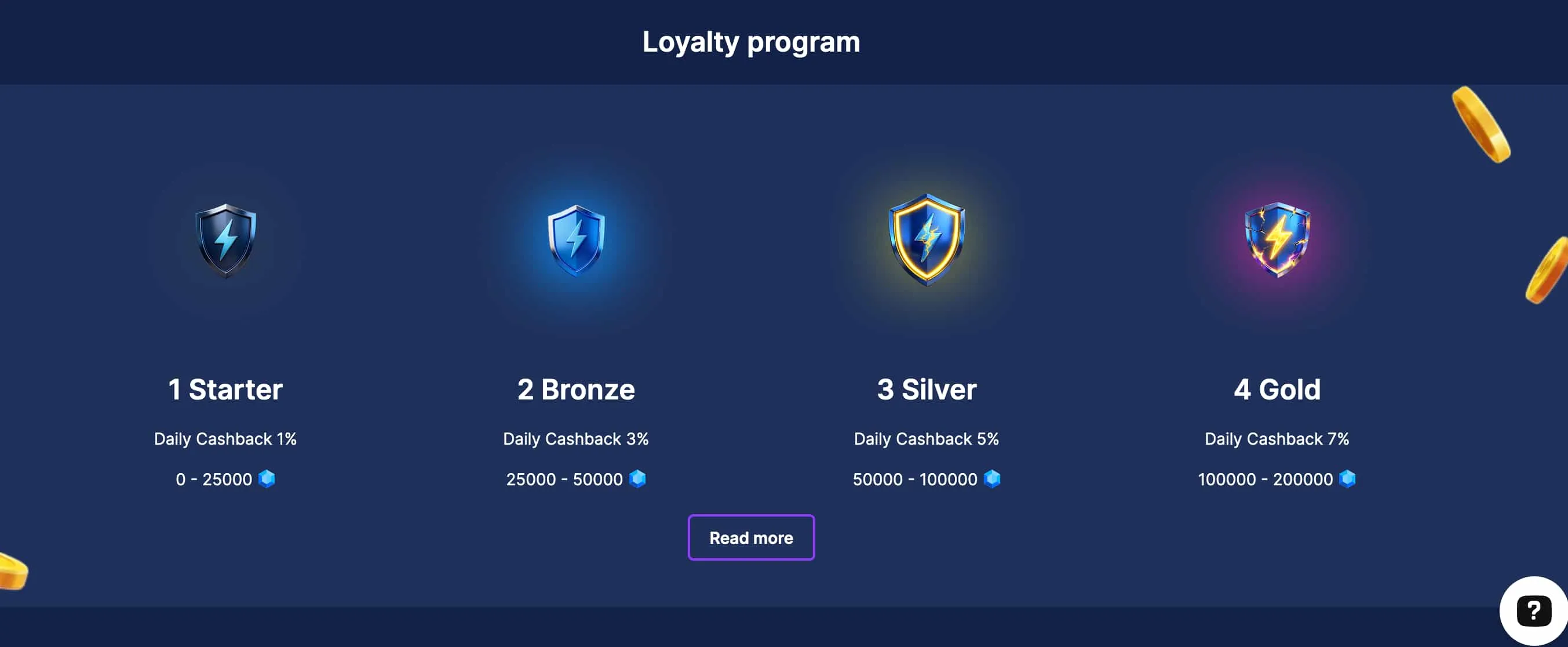 Step-by-Step: Creating a Surge Casino Account Step-by-Step: Creating a Surge Casino Account